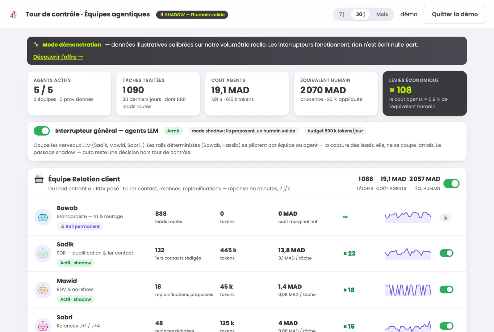 Control panel for agentic teams: per-team and per-agent switches, costs, human equivalent and economic leverage
